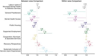 Service Characteristics and Geographical Variation in Compulsory Hospitalisation: An Exploratory Random Effects Within–Between Analysis of Norwegian Municipalities, 2015–2018